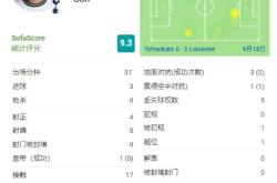 孙兴慜再度上演帽子戏法，尤文图斯后防线成筛子！